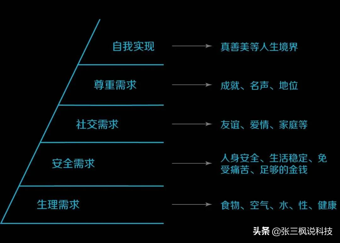 2022人工智能时代，洞察未来趋势